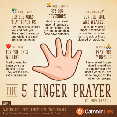 5 Finger Prayer