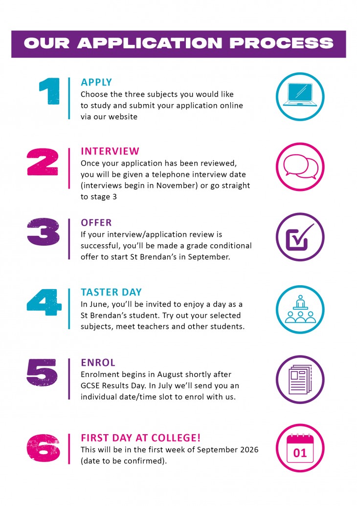 Application Process 2026